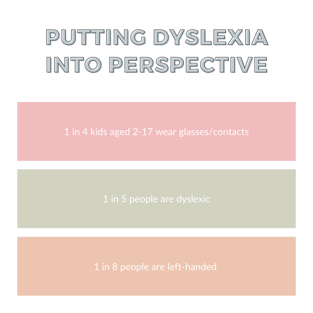 1 in 5 people have dyslexia